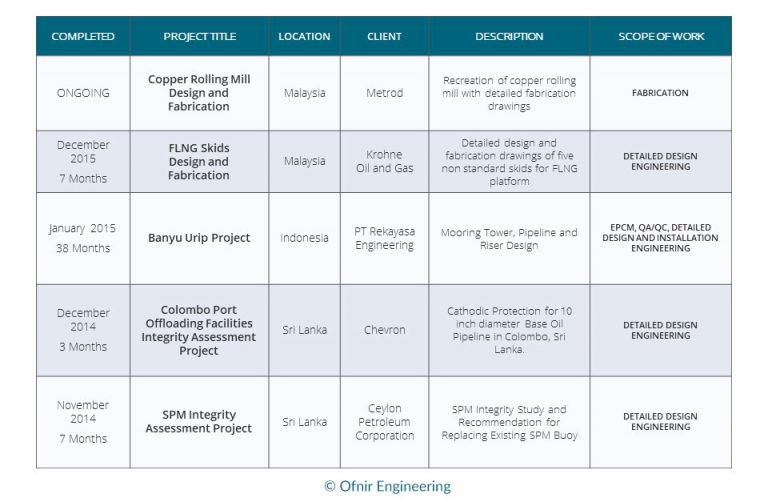 Work Ofnir Engineering   Projectlist01of 768x502 