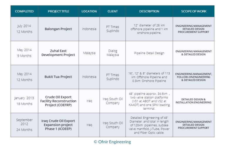 Work Ofnir Engineering   Slide25os 768x504 